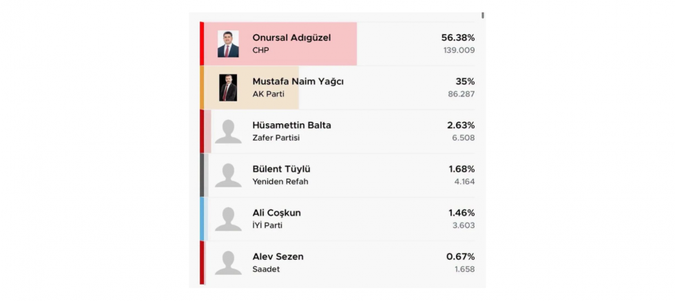 Ecevit Keleş: Milli İradeye Yönelik Müda..