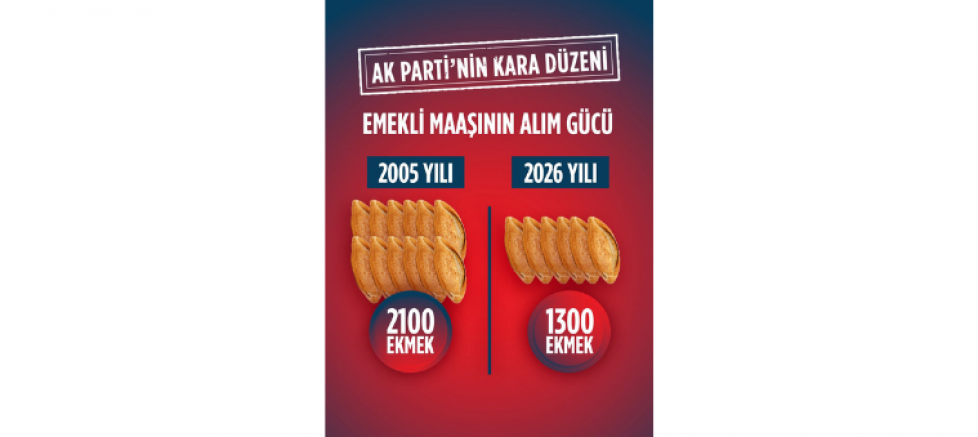 Metin Güzelkaya: “Emeklinin Alım Gücü Eriyor, Vatandaş Her Geçen Gün Daha Fazla Yoksullaşıyor” - GÜNDEM - İnternetin Ajansı